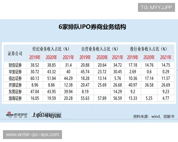 联赛竞争力与票价波动的相关性研究初探
